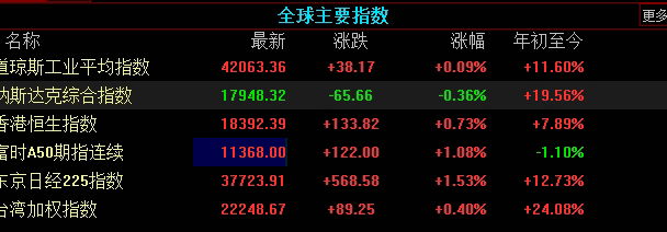白银库存高位震荡:资金情绪主导波动节奏 白银库存高位震荡:资金情绪主导波动节奏