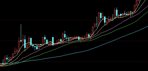 工业需求复苏信号渐强:产业链补库预期与期货价格联动解析 工业需求复苏信号渐强:产业链补库预期与期货价格联动解析